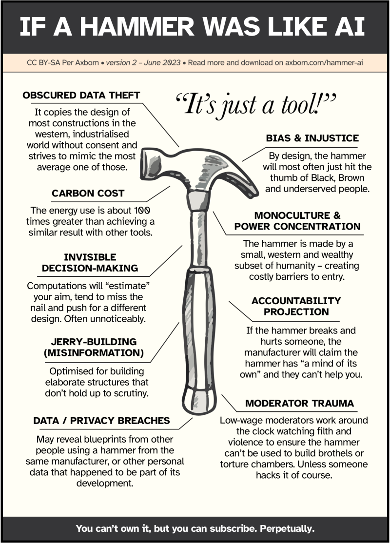 If a hammer was like AI poster