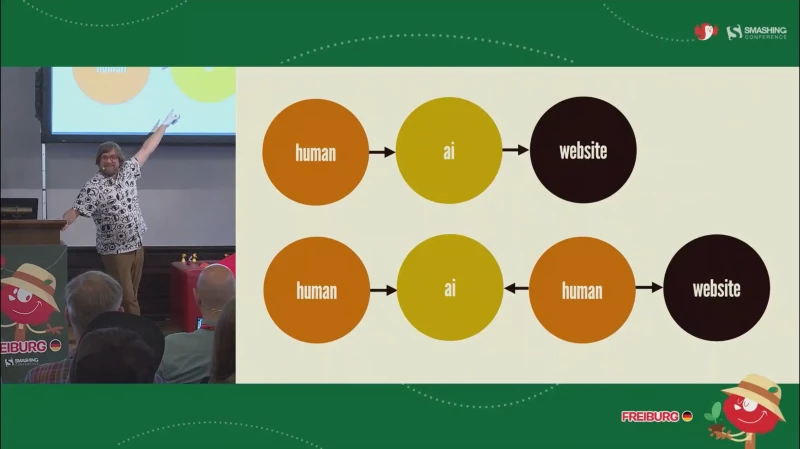 A slide that illustrates what if we inserted 'human' between 'ai' and 'website' in 'human' -> 'ai' -> 'website'