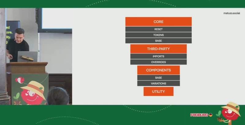 Inverted pyramid of layer and sub-layers ordering